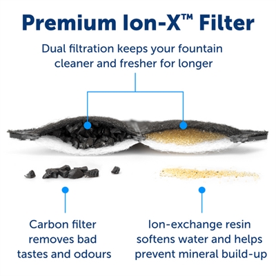 Petsafe Drinkfontein Outlast - Afbeelding 6