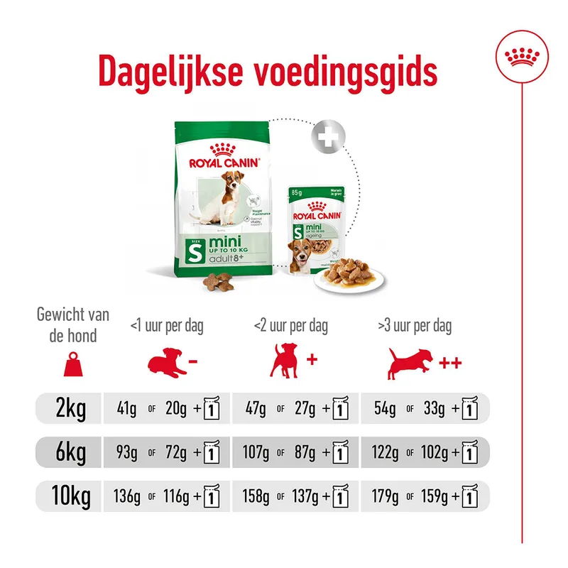 Royal Canin Mini Adult +8 - Afbeelding 5