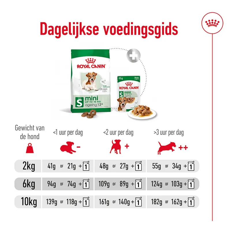 Royal Canin Mini Ageing +12 - Afbeelding 5