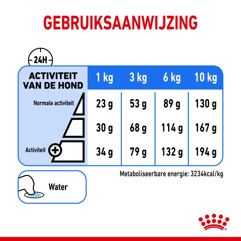 Royal Canin Mini Light Weight Care - Afbeelding 2