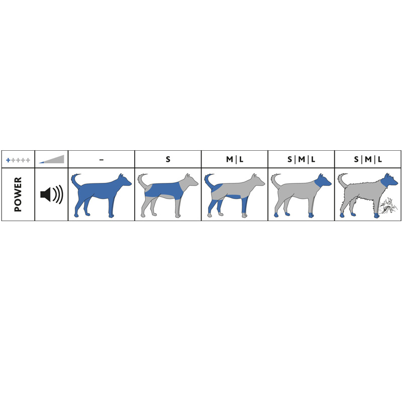 Trixie Tondeuse Set Tr500 Slim Draadloos Wit / Zwart - Afbeelding 7