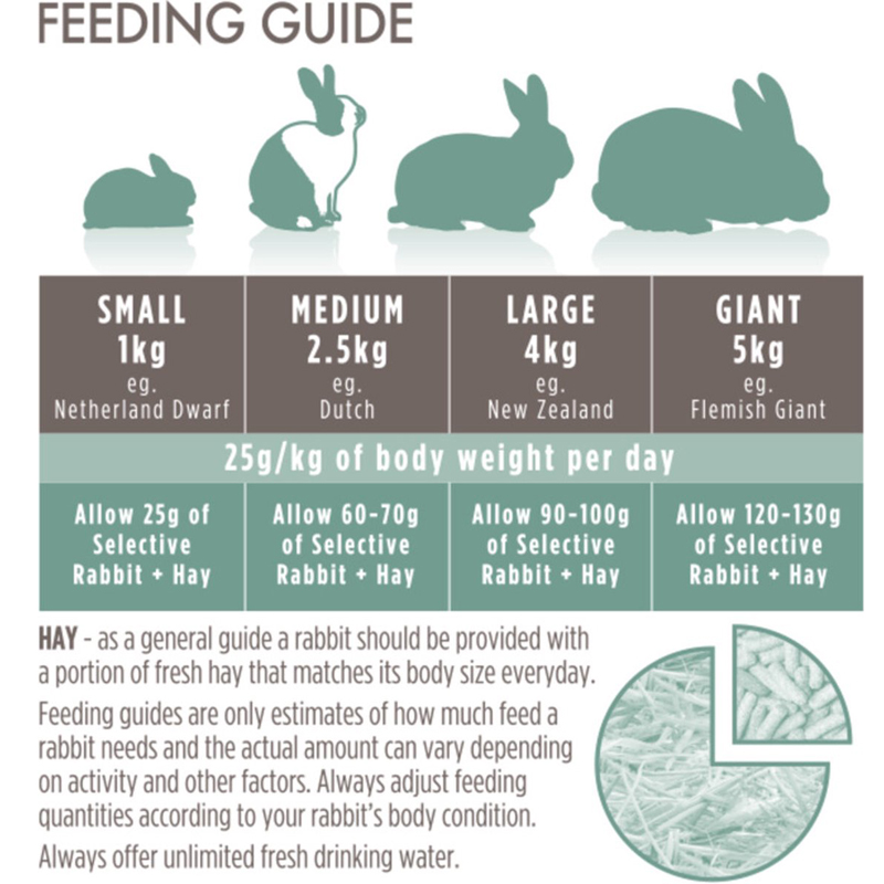 Supreme Science Selective Naturals Rabbit Graanvrij - Afbeelding 2