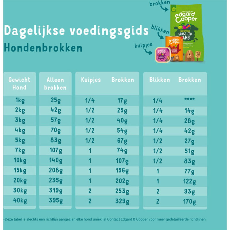 Edgard & Cooper Senior Verse Scharrelkip / Noorse Zalm Graanvrij
