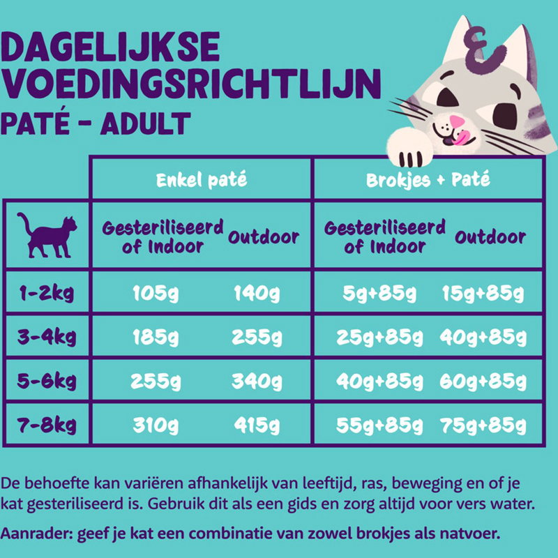 Edgard & Cooper Kat Adult Pate Multipack