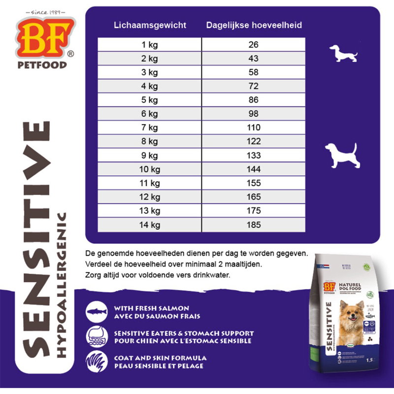Bf Petfood Adult Sensitive Small Breed 5kg