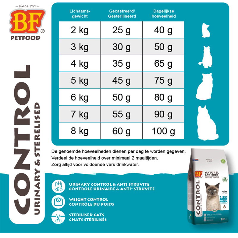 Bf Petfood Premium Quality Kat Control Urinary / Sterilised
