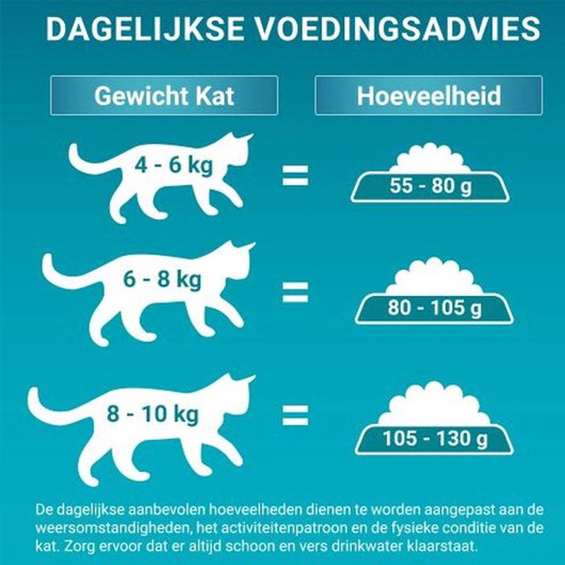 Purina One Sterilcat Rund / Tarwe