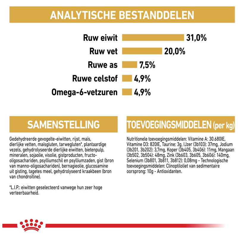 Royal Canin Maine Coon