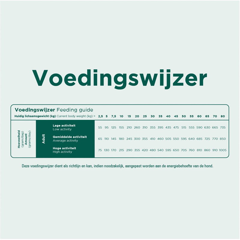 Prins Procare Graanvrij Skin & Coat 12kg