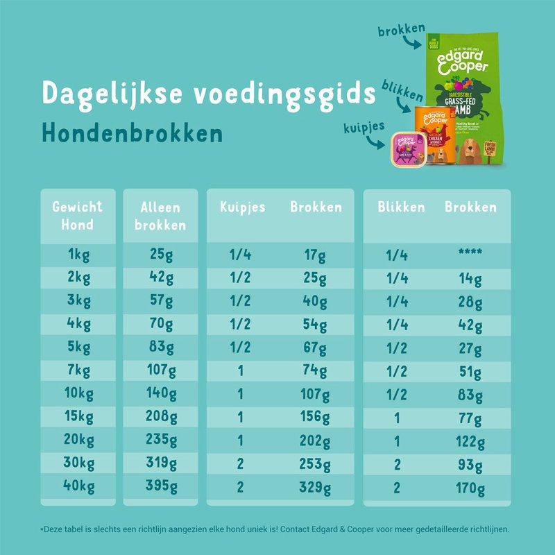 Edgard & Cooper Adult Verse Hert / Scharreleend Graanvrij
