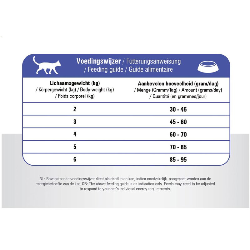 Prins Cat Vital Care Adult Fit 10kg
