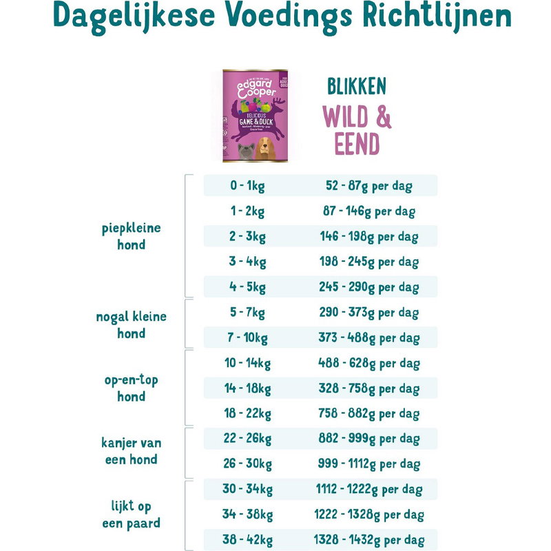 Edgard & Cooper Wild / Eend Blik Graanvrij 6x400gr
