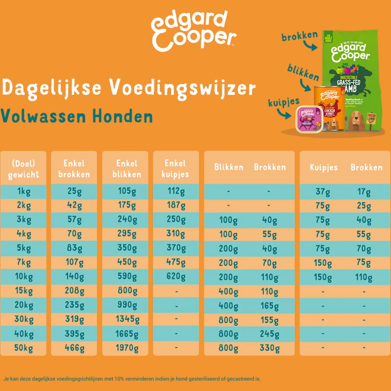 Edgard & Cooper Kip / Kalkoen Blik Graanvrij 6x400gr