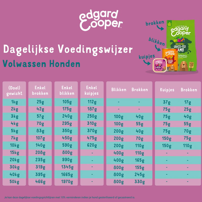 Edgard & Cooper Wild / Eend Blik Graanvrij 6x400gr
