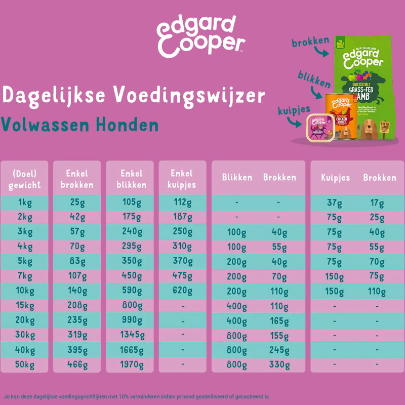 Edgard & Cooper Wild / Eend Kuipje Graanvrij 11x150gr