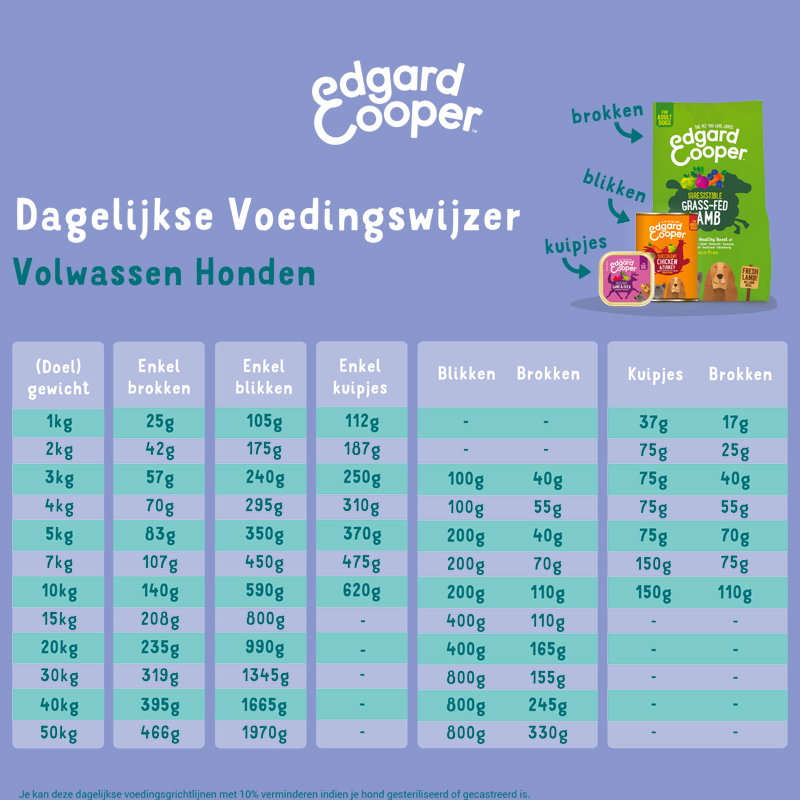 Edgard & Cooper Rund / Eend Kuipje Graanvrij 11x150gr