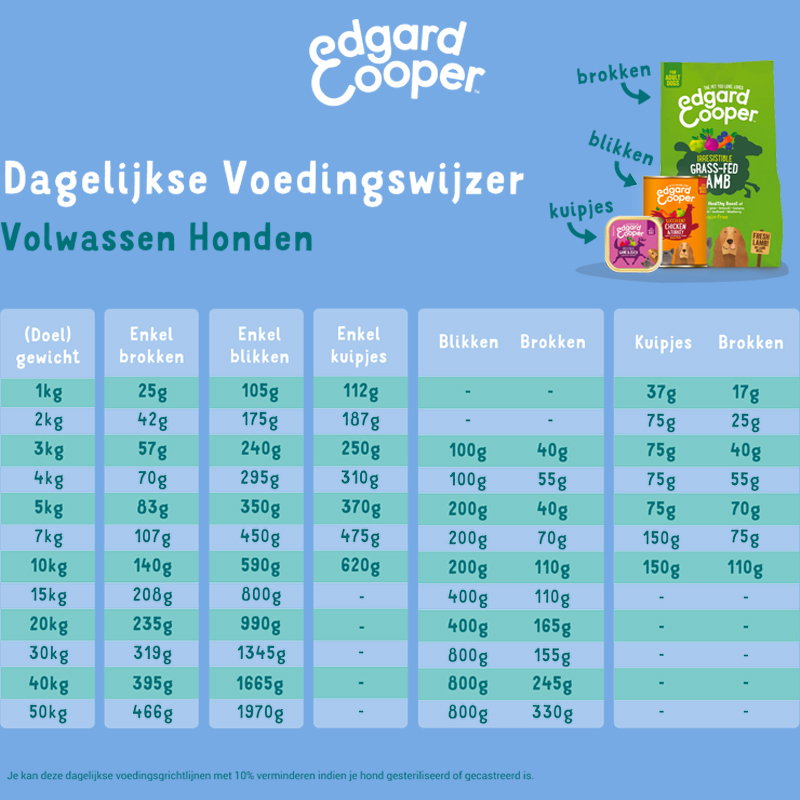 Edgard & Cooper Kuipje Zalm / Kalkoen Graanvrij 11x150gr