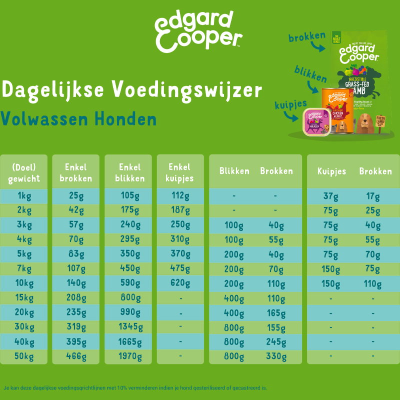 Edgard & Cooper Lam / Rund Blik Graanvrij 6x400gr