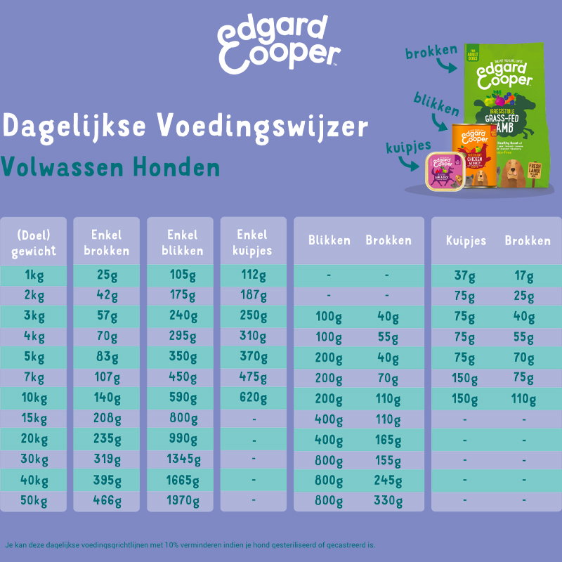 Edgard & Cooper Rund Blik Graanvrij 6x400gr