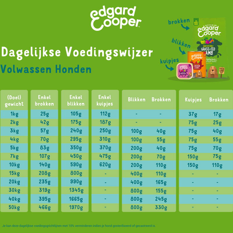 Edgard & Cooper Lam / Rund Kuipje Graanvrij 11x150gr