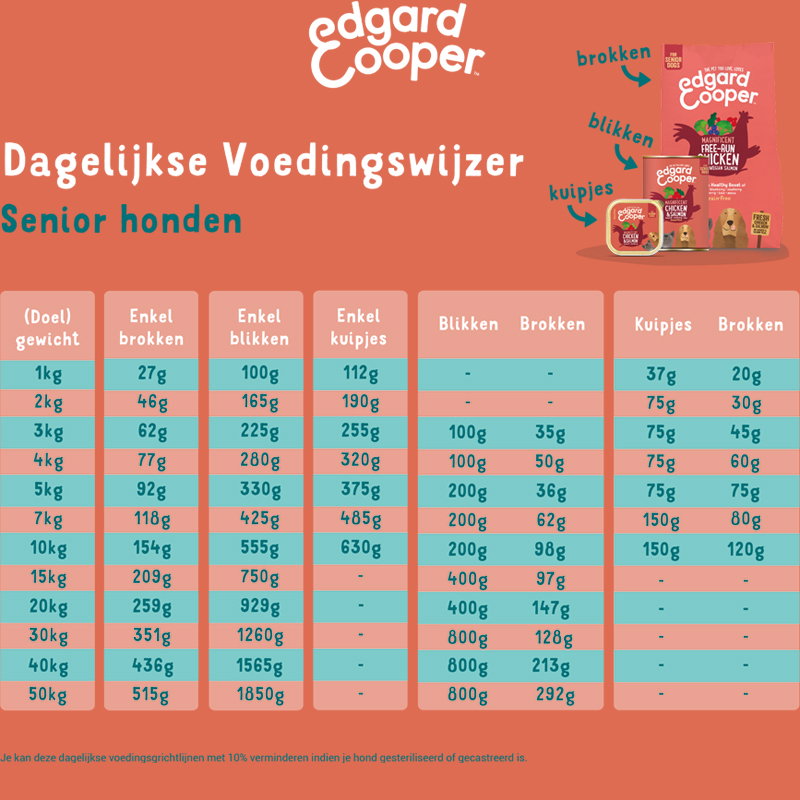 Edgard & Cooper Senior Kip / Zalm Kuipje Graanvrij 11x150gr