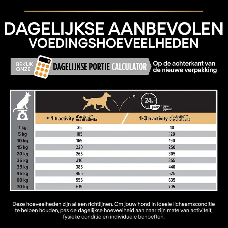 Pro Plan Dog Adult Medium Kip / Rijst 14kg