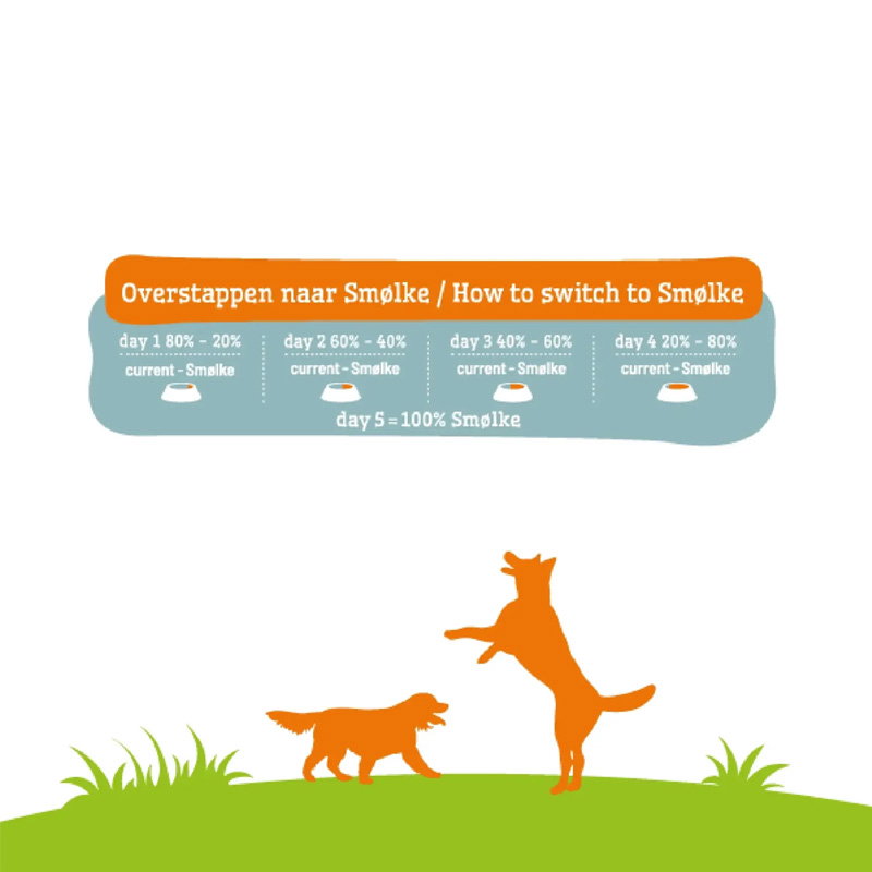 Smolke Sensitive Brokken Lam 12 Kg