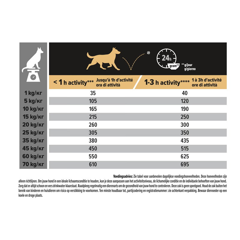 Pro Plan Dog Adult Medium Sensitive Skin 14 Kg