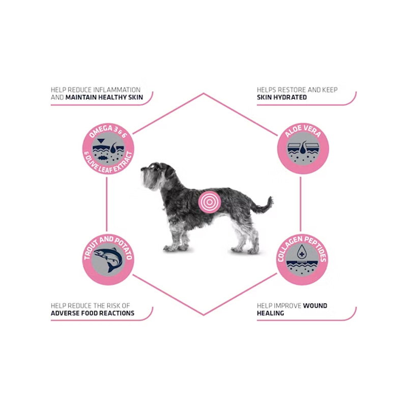 Advance Veterinary Diet Dog Atopic Mini 1,5 Kg - Afbeelding 2